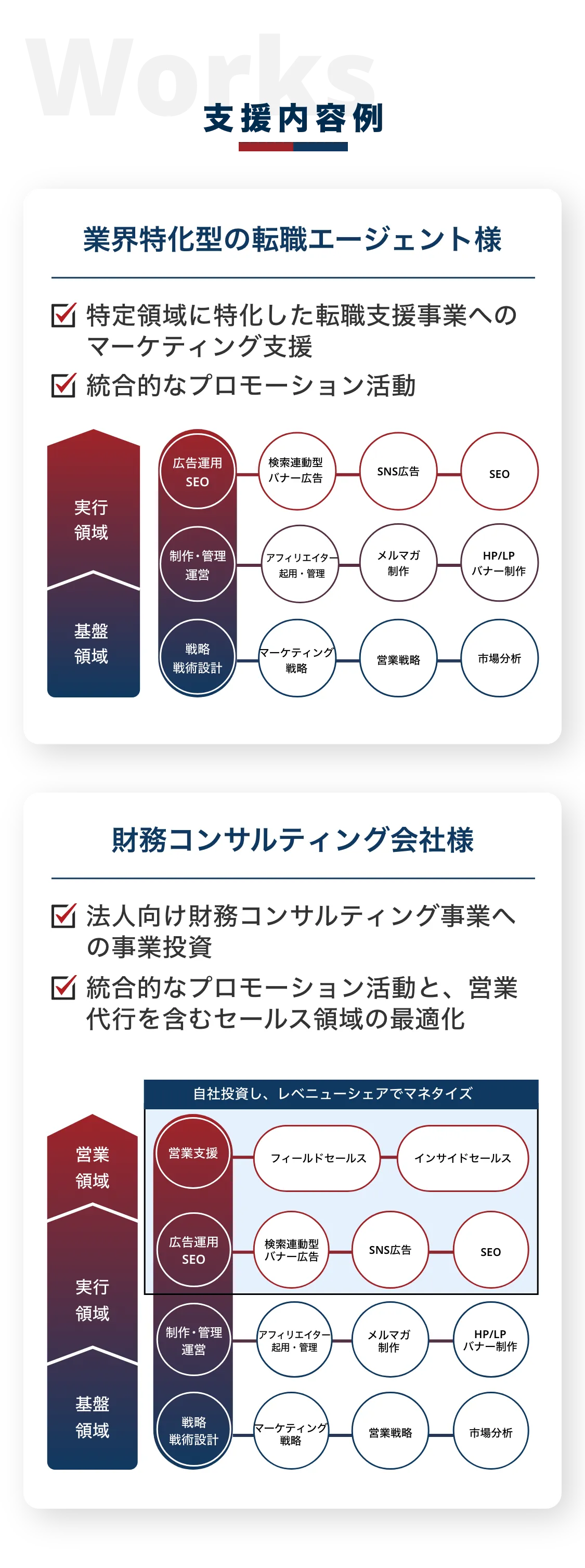 支援内容例