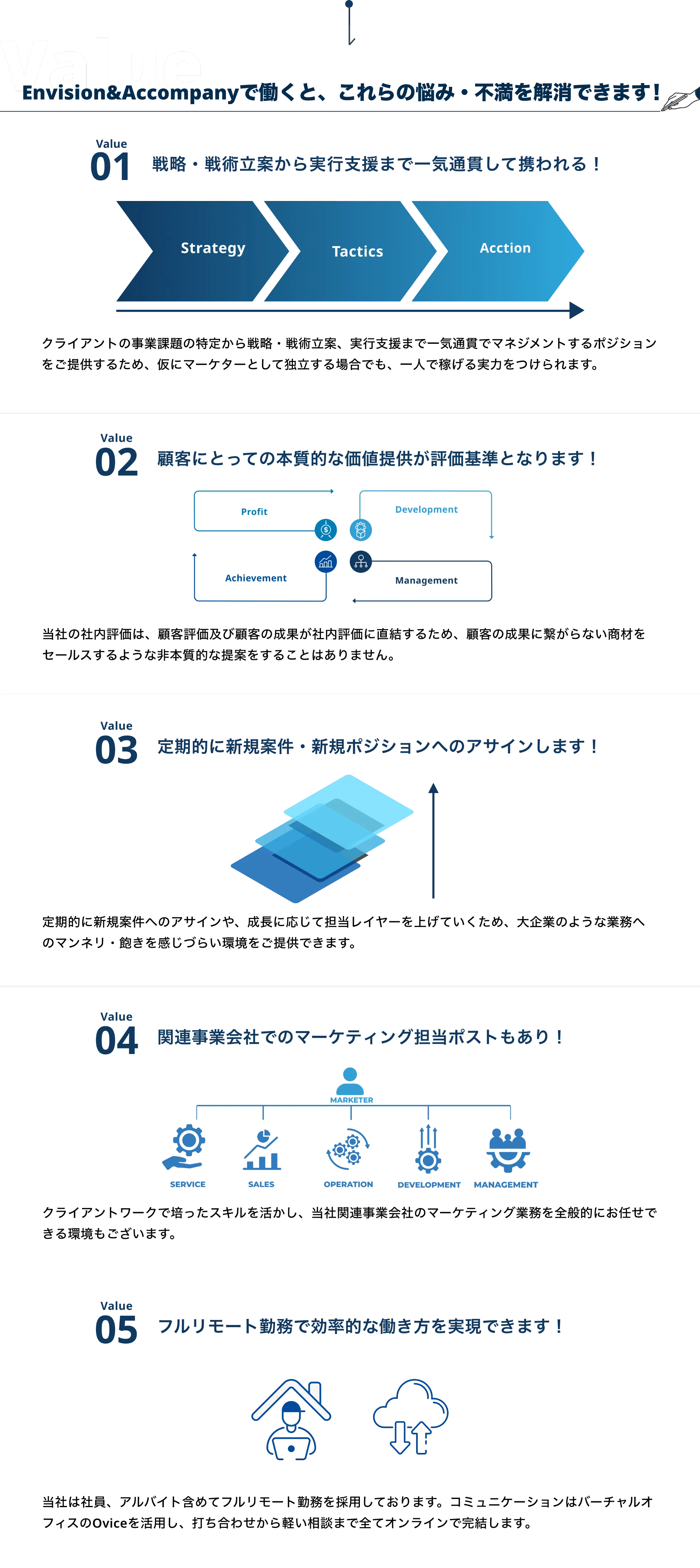Envision&Accompanyで働くと、これらの悩み・不満を解消できます！